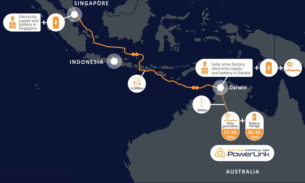 世界初の ソーラーパイプライン がオーストラリアとシンガポールを結ぶ ブログお姉ちゃんちゃん
